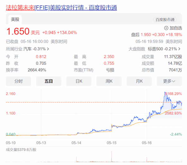 总市值攀升至7041万美元洛阳广播电视台新闻综合频道